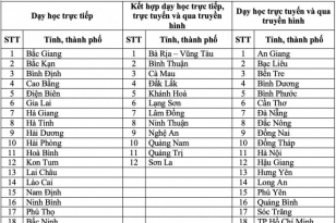 Thêm nhiều tỉnh cho học sinh quay trở lại trường