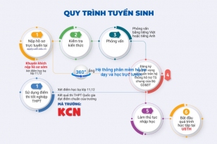 Thông tư 29 chấm dứt dạy thêm, học thêm tràn lan, vì hạnh phúc học sinh
