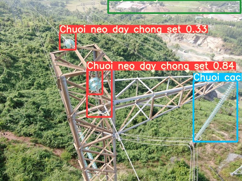 Ứng dụng trí tuệ nhân tạo vào hệ thống camera quan sát trên đường dây