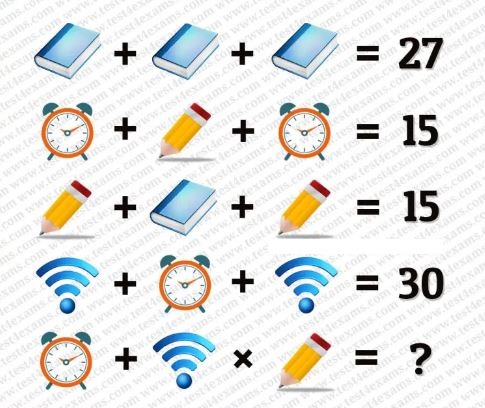 Mệt vì học online, xả stress ngay với câu đố này