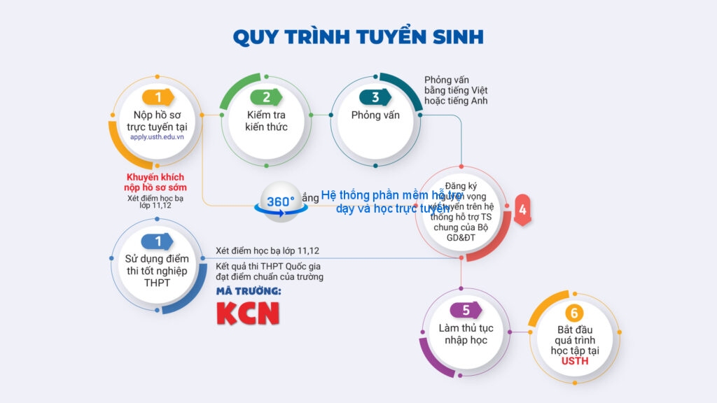 7 điểm mới của quy chế tuyển sinh đại học 2025